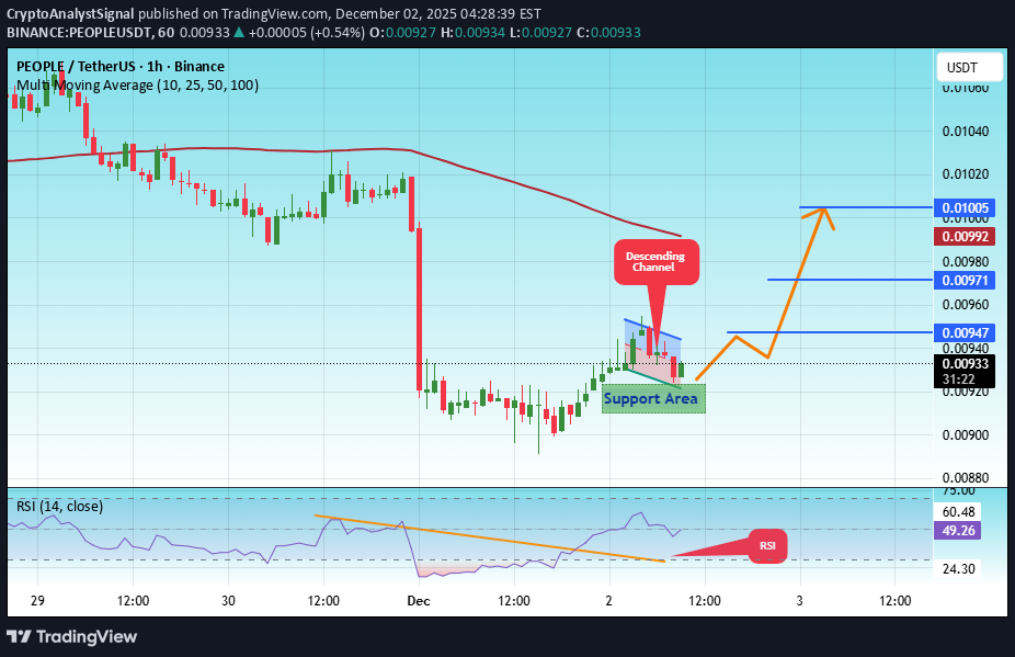 خرید،تکنیکال،CryptoAnalystSignal