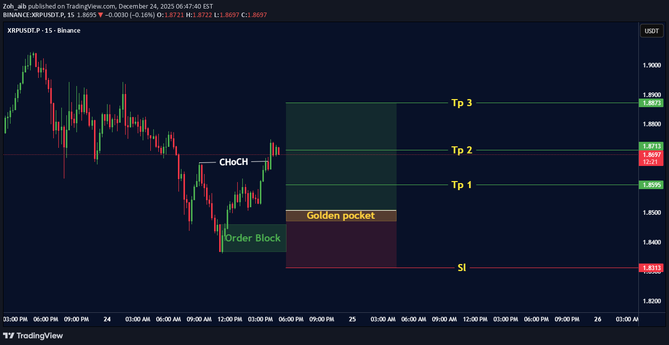 خریدXRP،تکنیکال،Zoh_aib