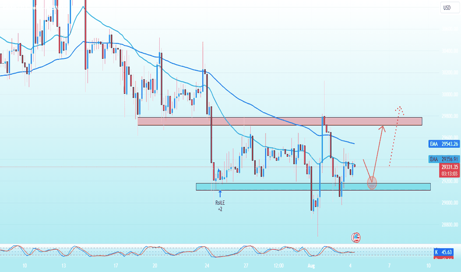 BTC،تکنیکال،SupperTrading-FX