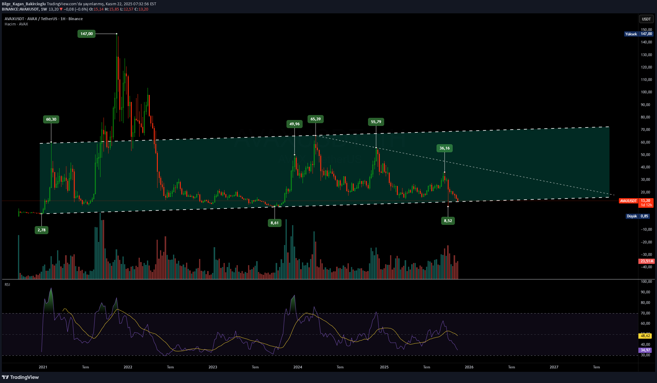 ،تکنیکال،Bilge_Kagan_Bakircioglu