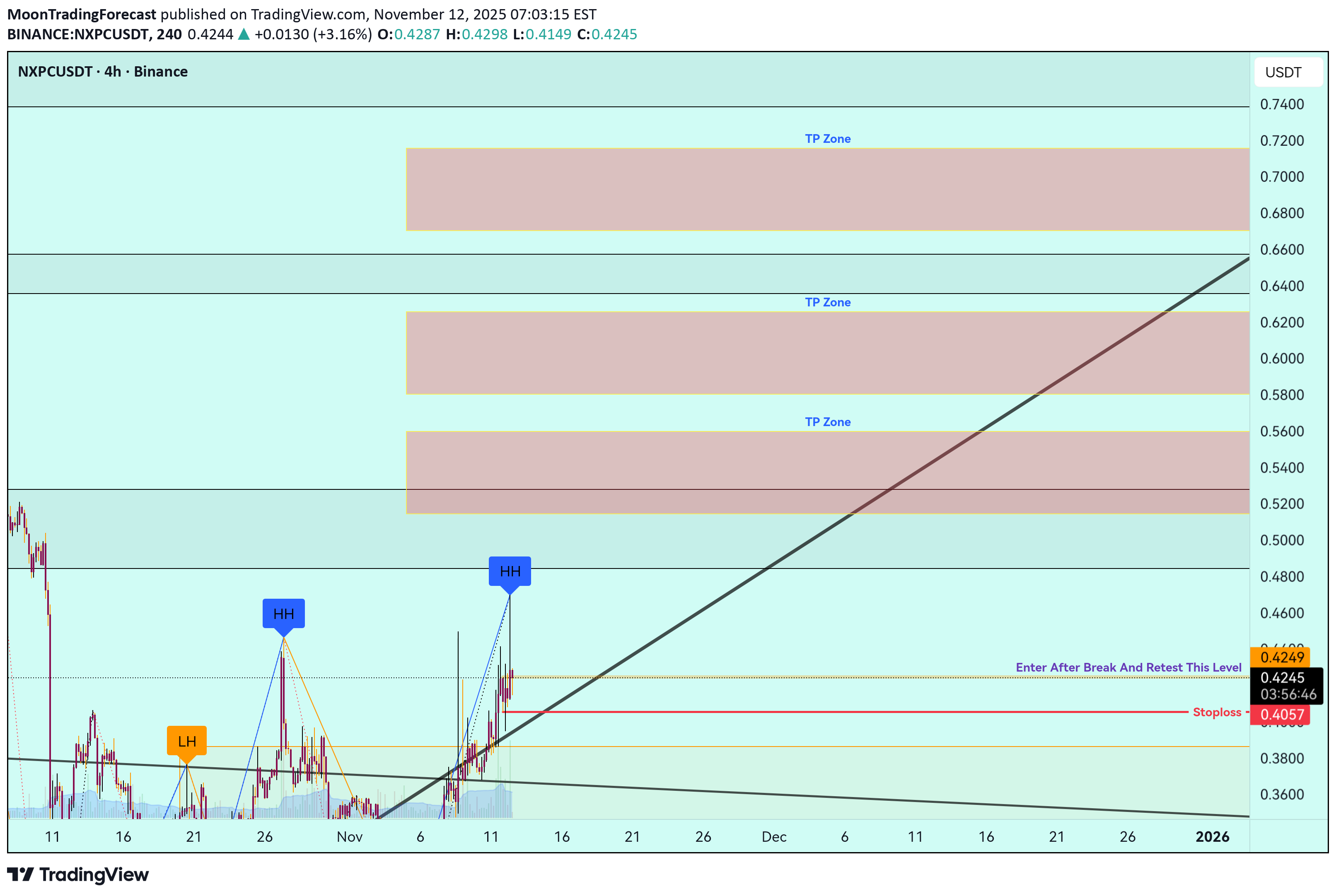 Satın alNXPC،Teknik،MoonTradingForecast
