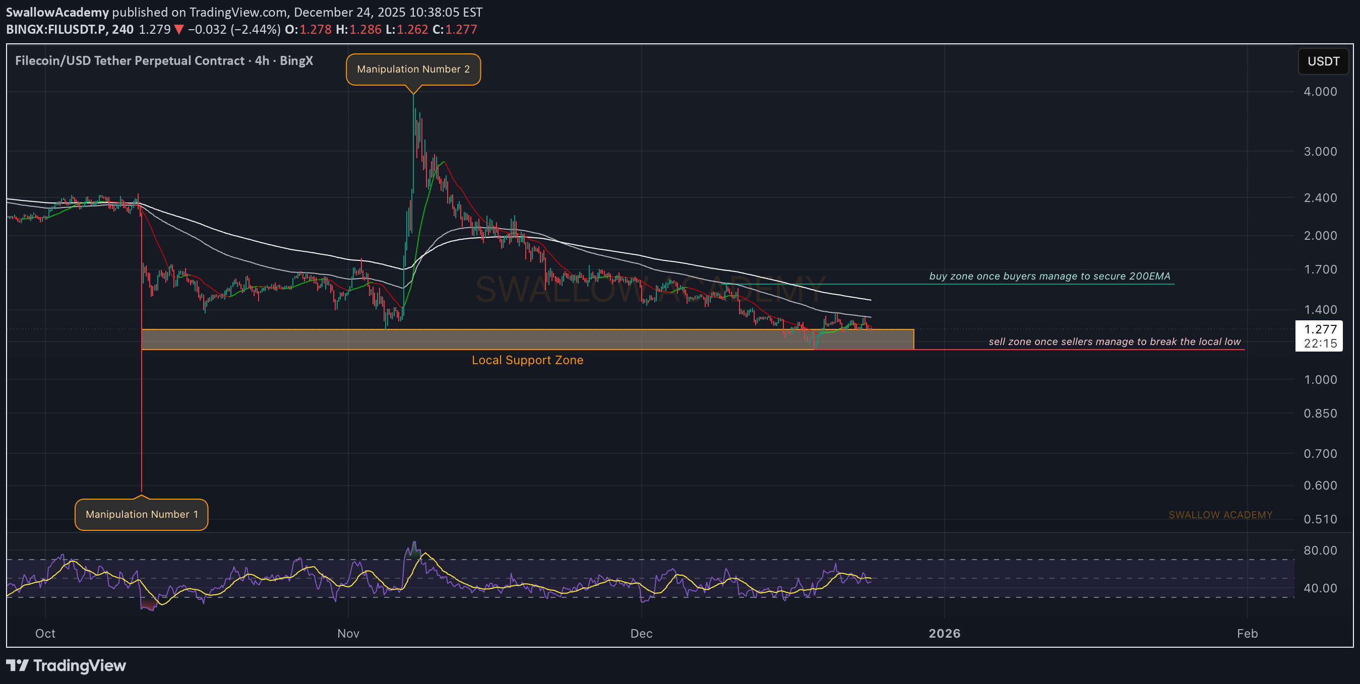 خرید،تکنیکال،SwallowAcademy