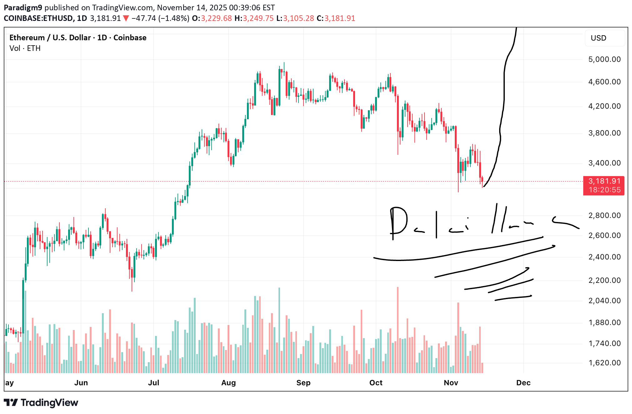 Satın alETH،Teknik،Paradigm9