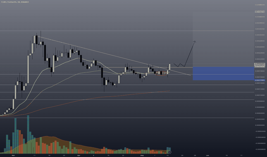 BuyFLOKI،Technical،crypto_pumpppp