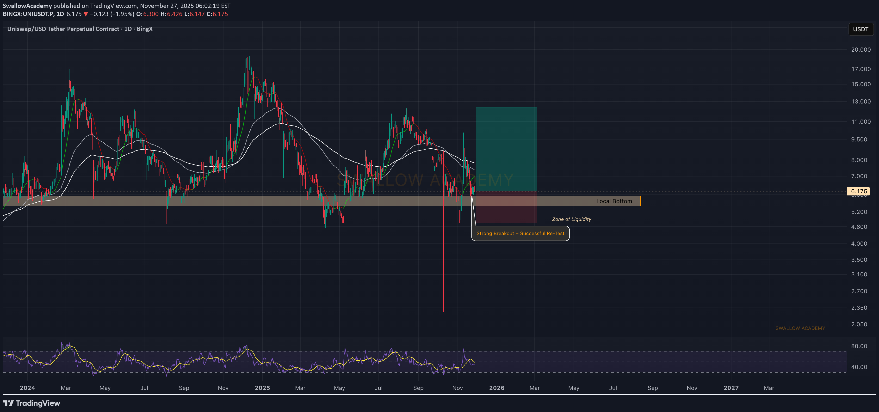 شراء،التحليل الفني،SwallowAcademy