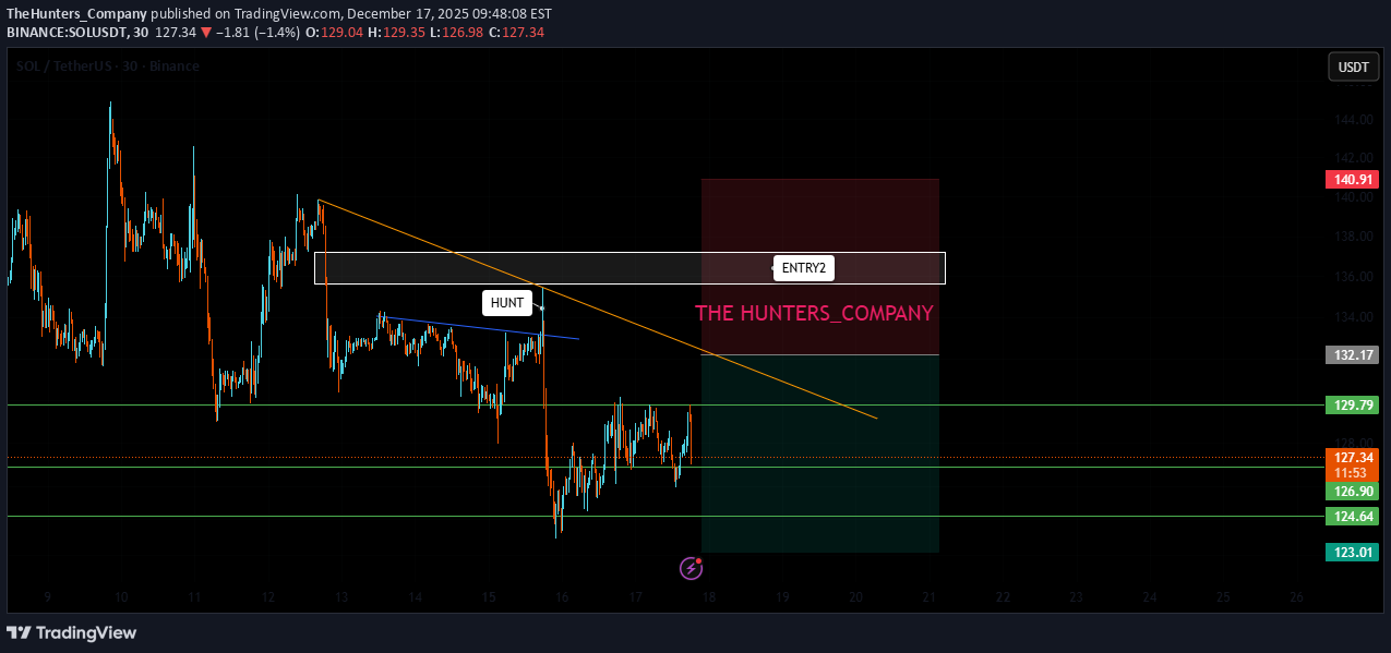 بيعSOL،التحليل الفني،TheHunters_Company