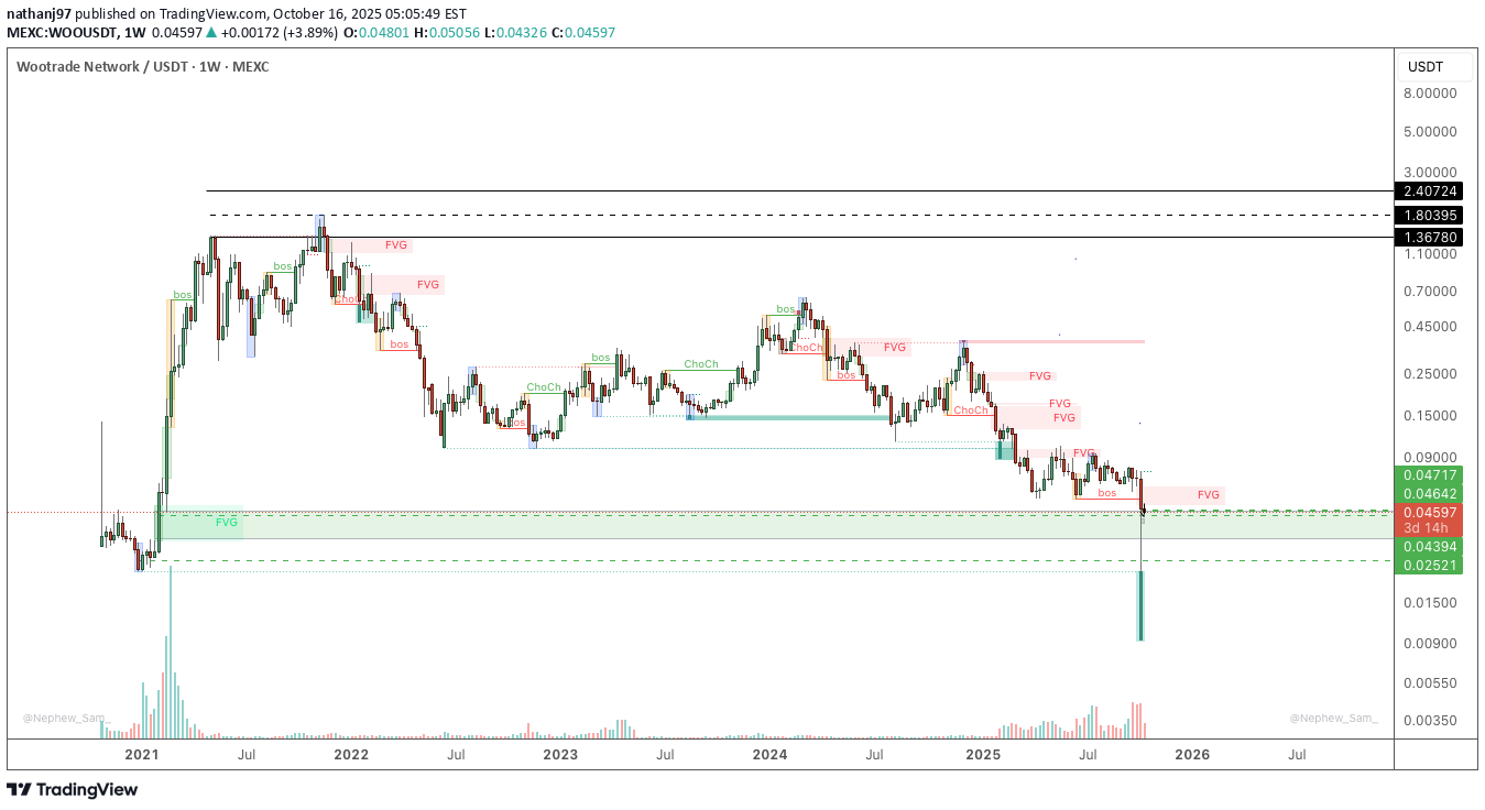 خریدWOO،تکنیکال،nathanj97