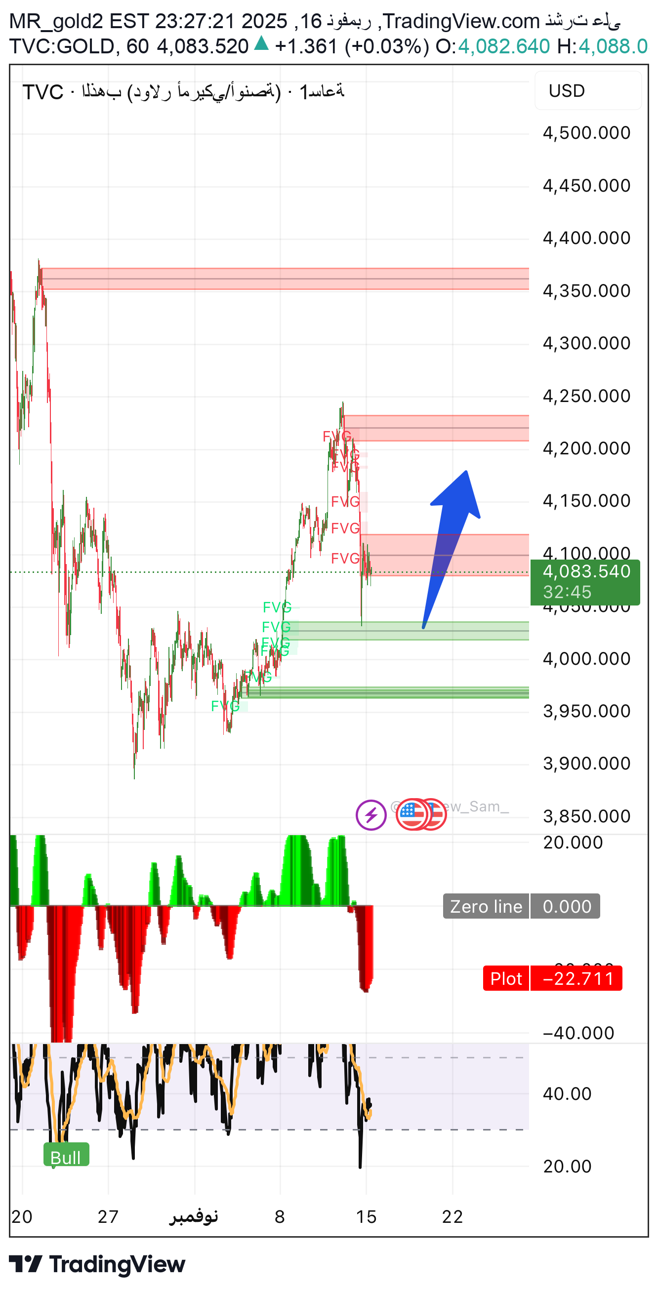 PAXG،تکنیکال،MR_gold2