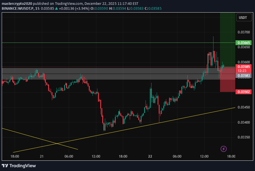 شراء،التحليل الفني،mastercrypto2020