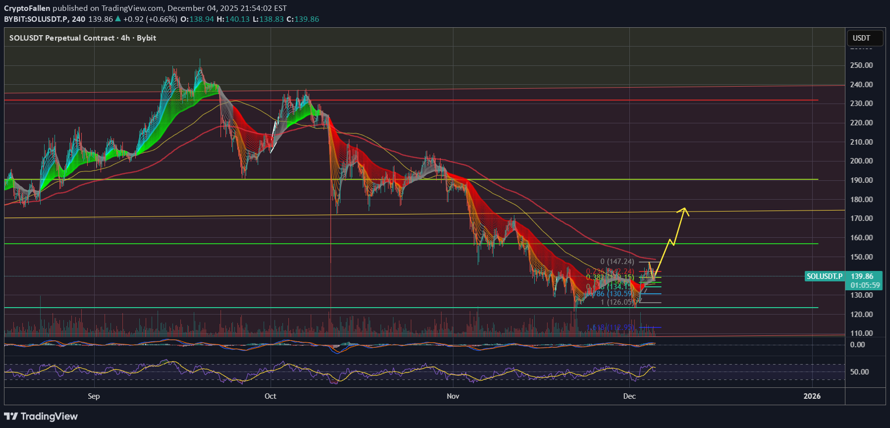 Buy،Technical،CryptoFallen