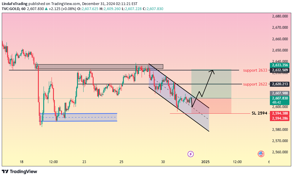 خریدPAXG،تکنیکال،LindaFxTrading