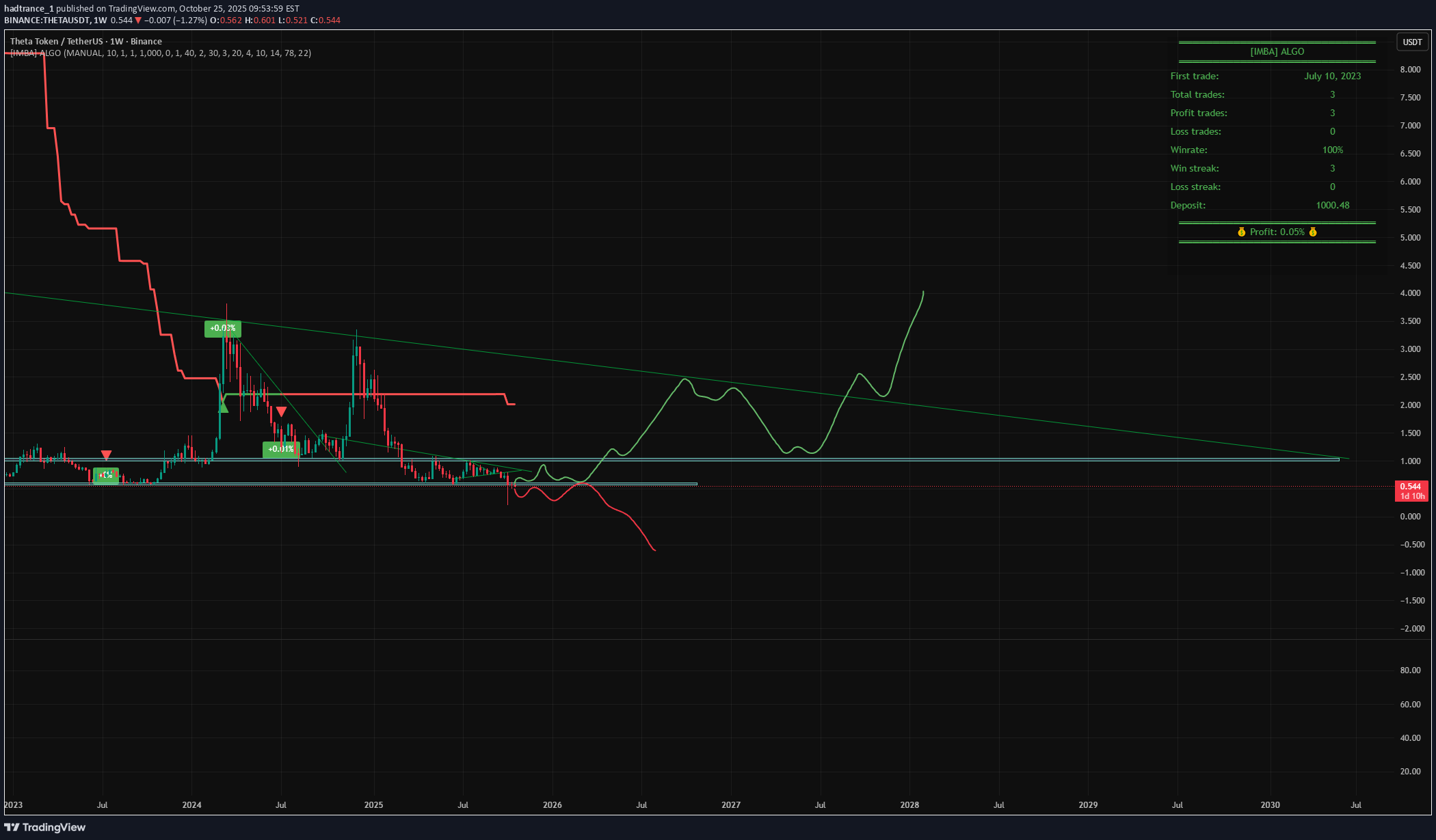 ،تکنیکال،hadtrance_1