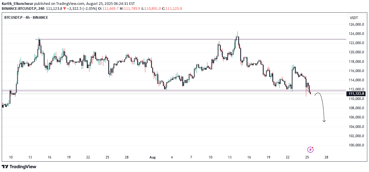 بيعBTC،التحليل الفني،Kartik_Elkunchwar