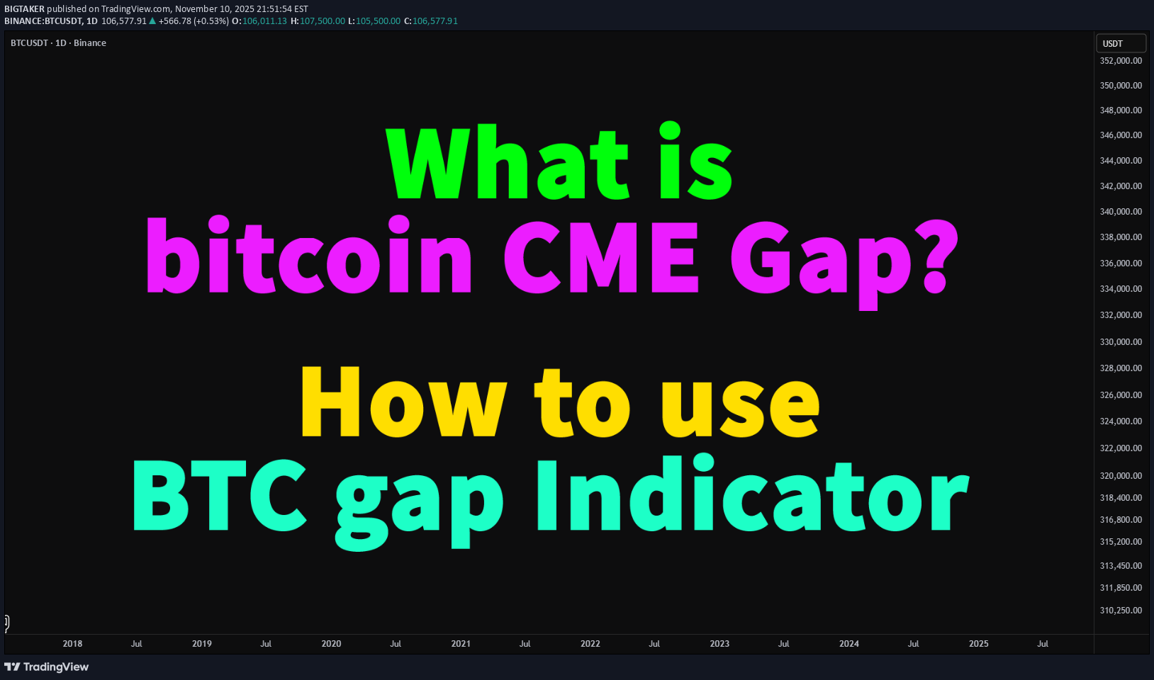 BTC،تکنیکال،BIGTAKER