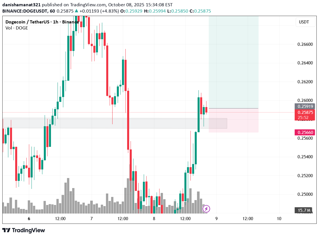 خریدDOGE،تکنیکال،danishamanat321