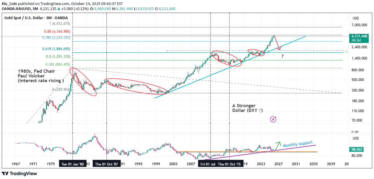 PAXG،تکنیکال،Kiu_Coin