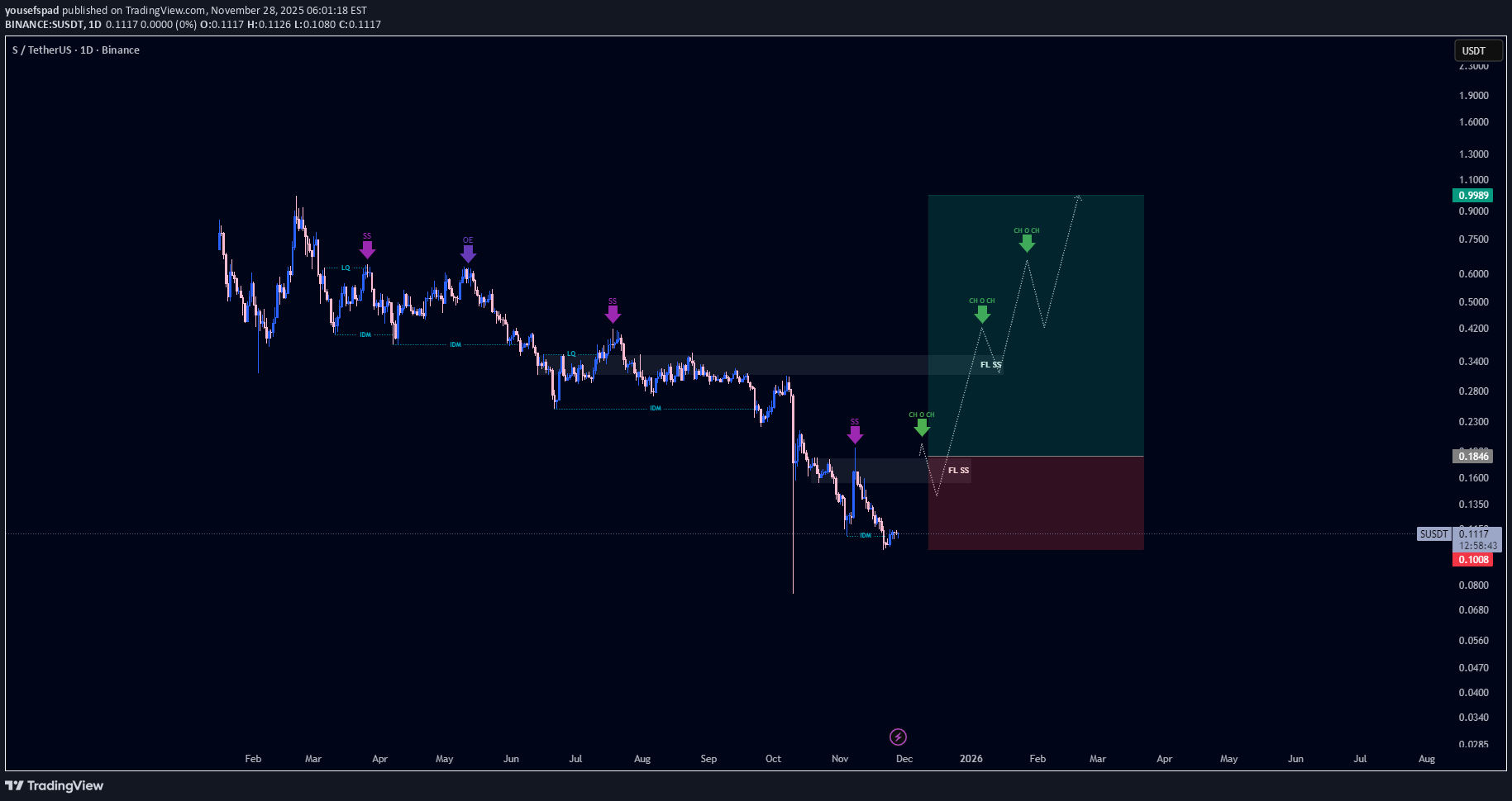 خرید،تکنیکال،yousefspad