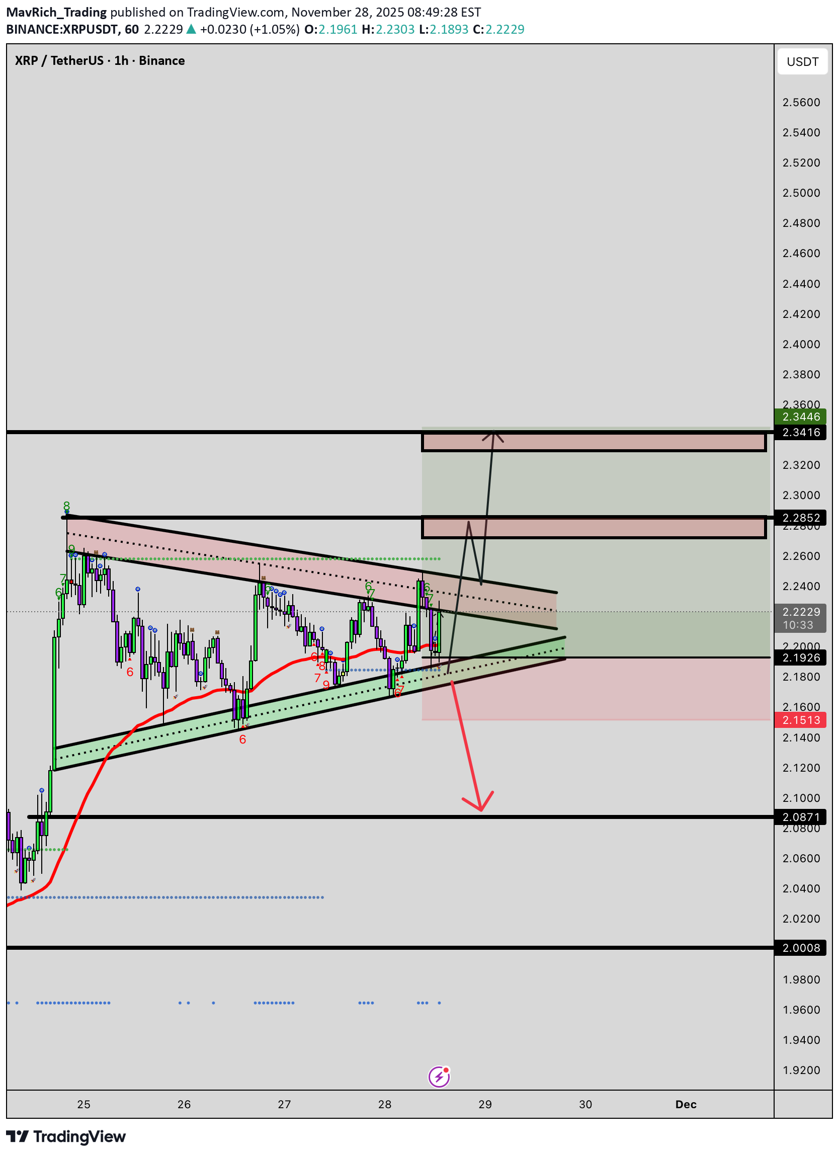 Satın alXRP،Teknik،MavRich_Trading