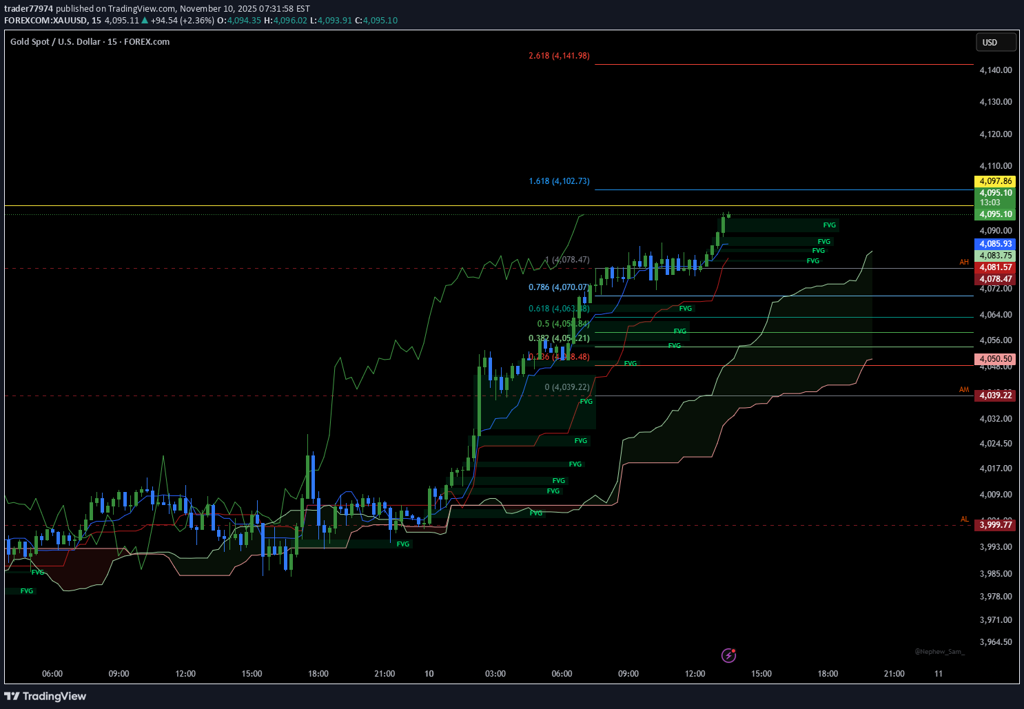 Satın alPAXG،Teknik،trader77974