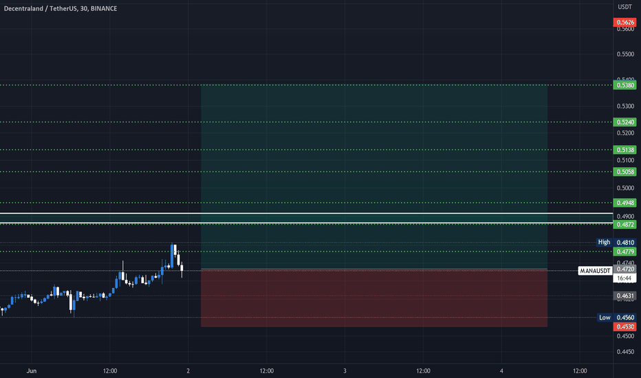 خریدMANA،تکنیکال،TradeWMaya