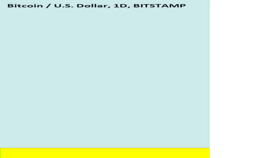 BTC،تکنیکال،GCGoldenCircle