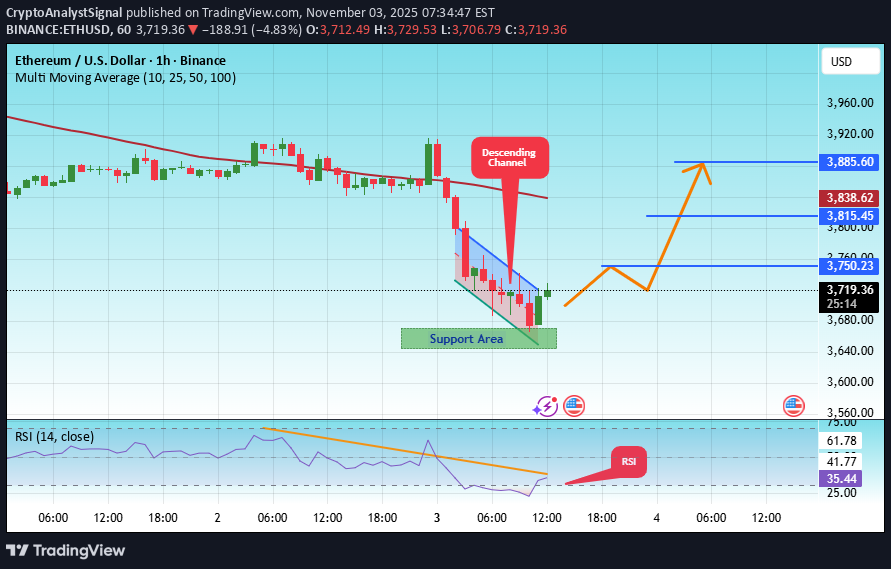 BuyETH،Technical،CryptoAnalystSignal