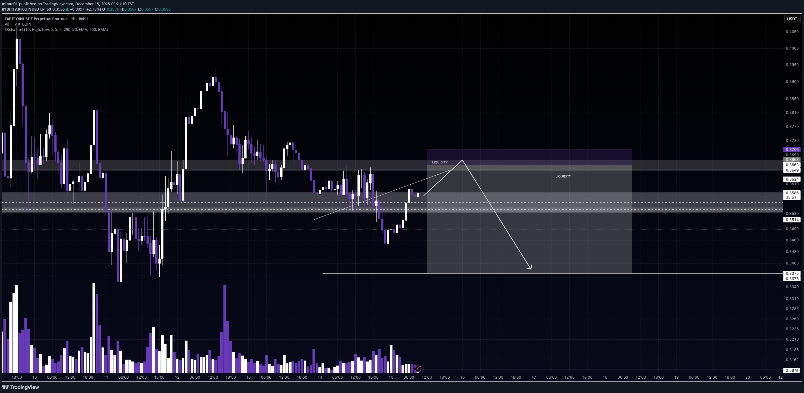 İndirim،Teknik،minno91