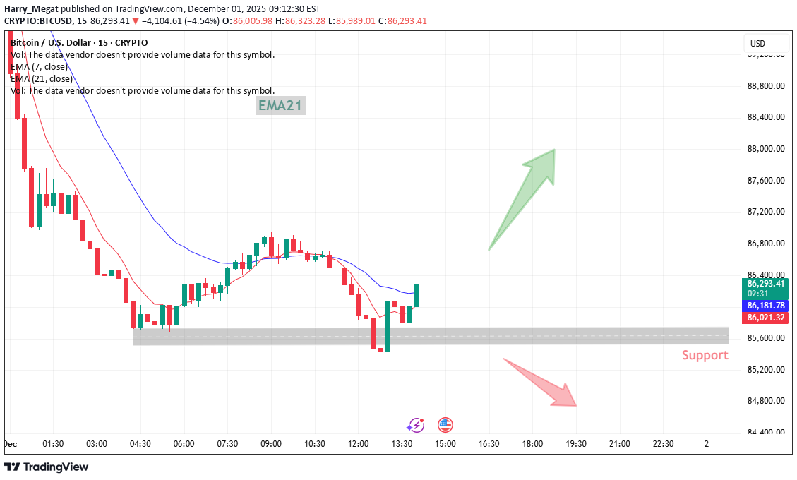 BTC،التحليل الفني،Harry_Megat