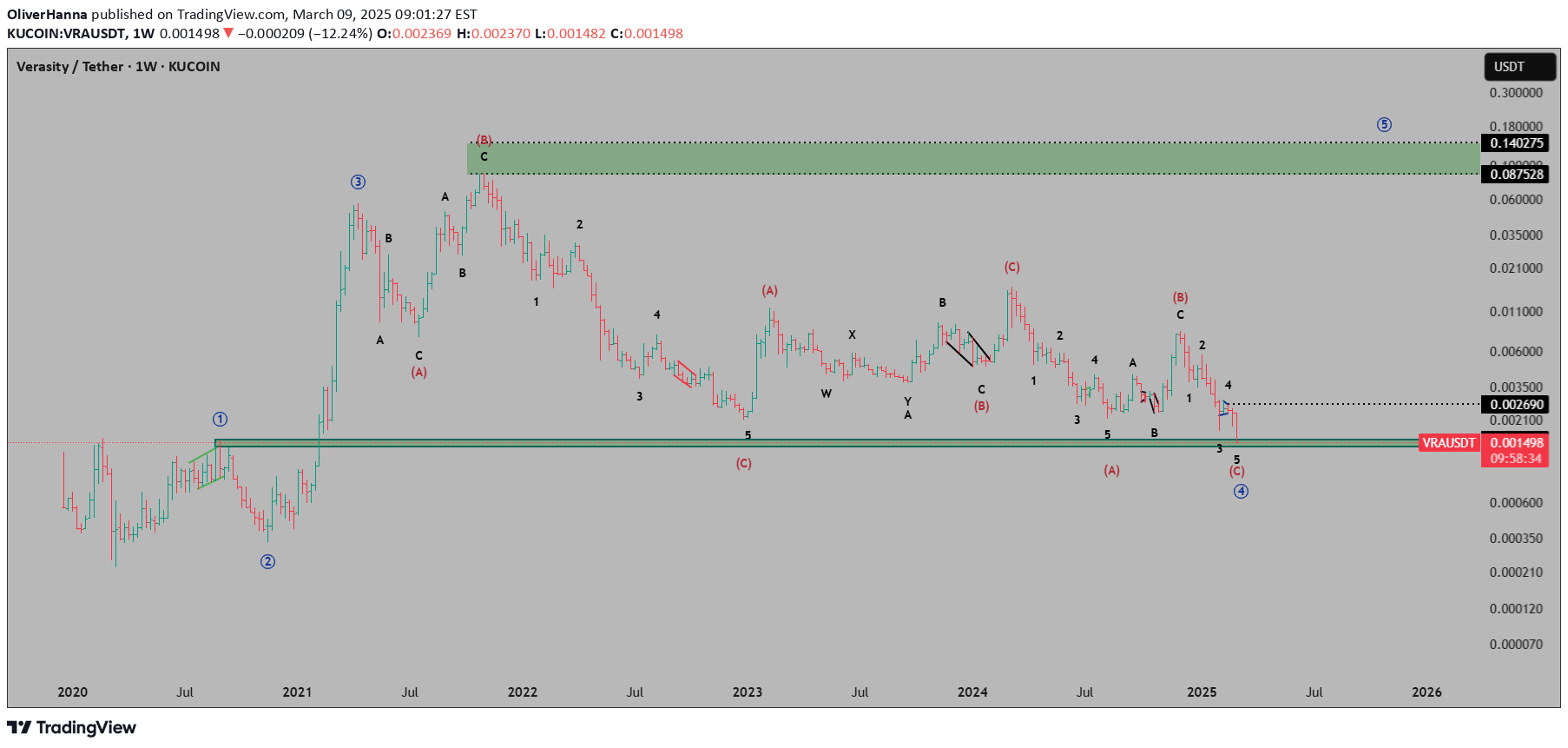VRA،تکنیکال،OliverHanna
