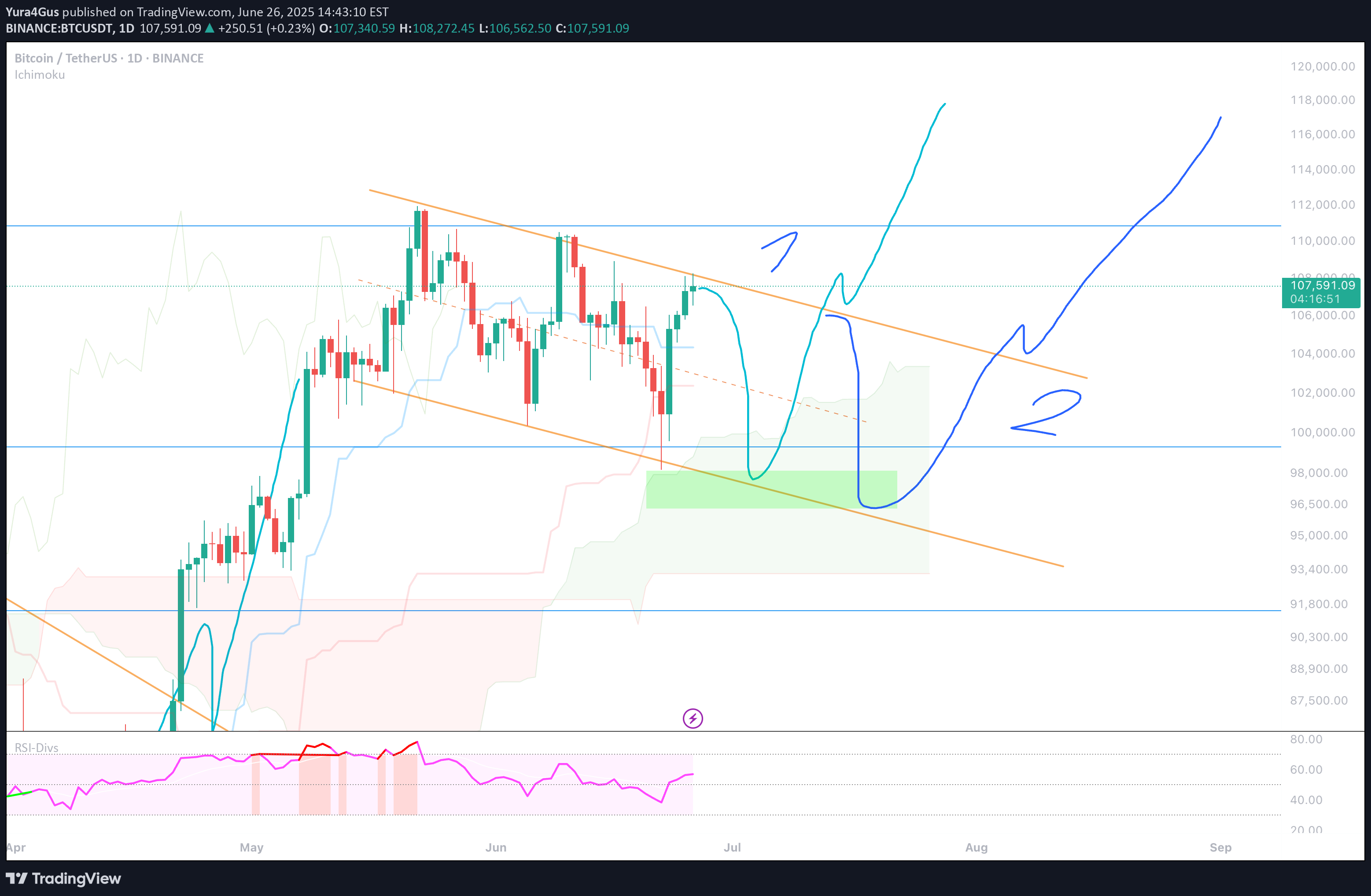 شراءBTC،التحليل الفني،Yura4Gus
