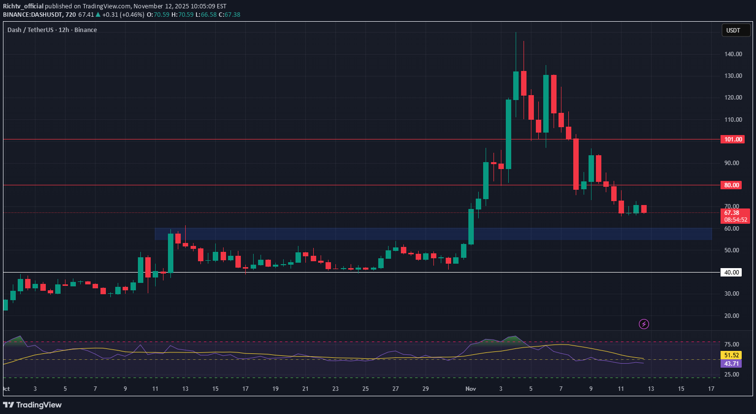 شراءDASH،التحليل الفني،Richtv_official