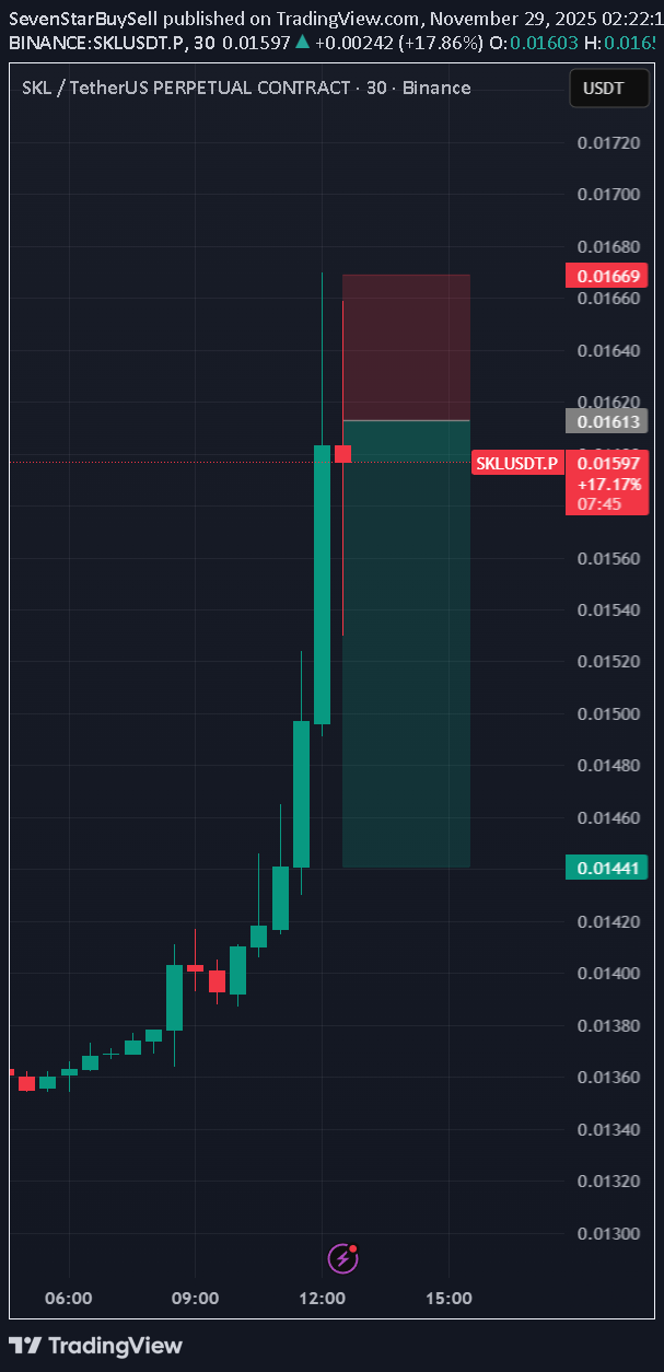 فروشSKL،تکنیکال،SevenStarBuySell