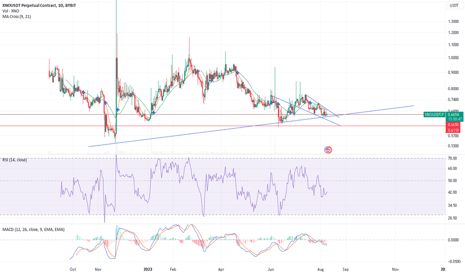 شراءXNO،التحليل الفني،Maxvgent