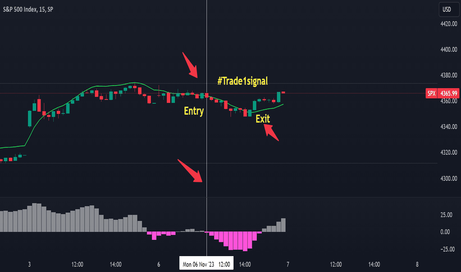 SPYX،تکنیکال،Moey83