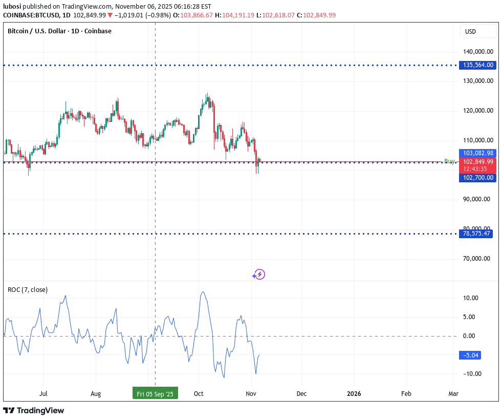 Satın alBTC،Teknik،lubosi