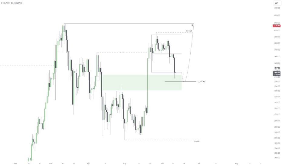 ETH،تکنیکال،AlGhamdii_9