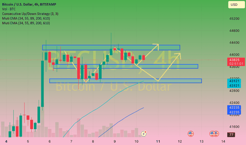 BTC،تکنیکال،Gwen_Humuna