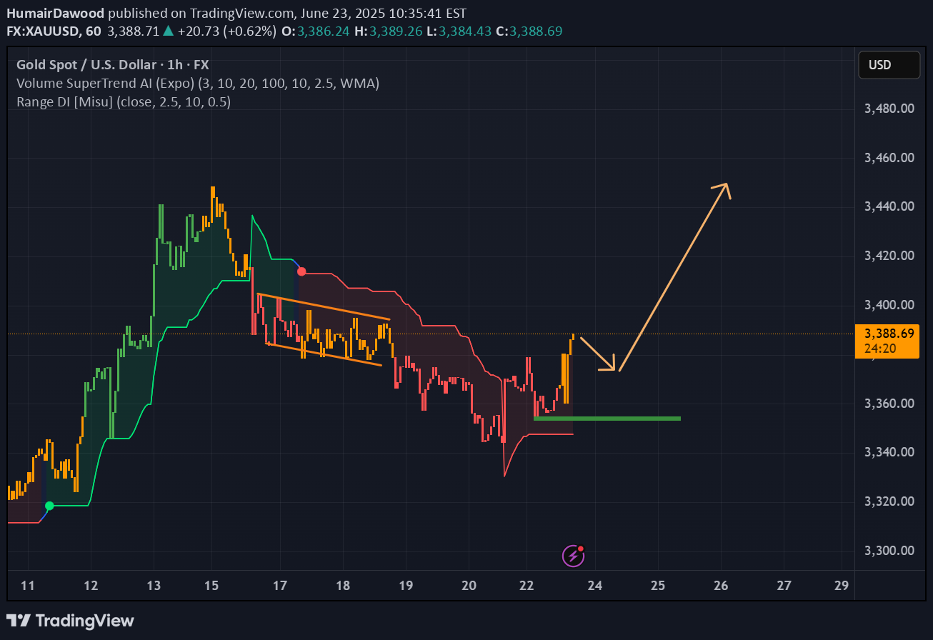 خریدPAXG،تکنیکال،HumairDawood