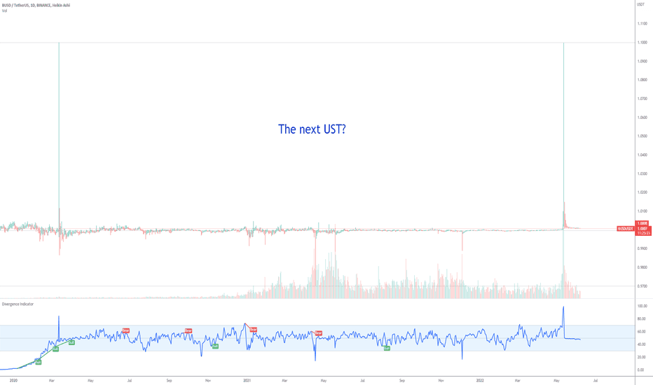 analysis_chart