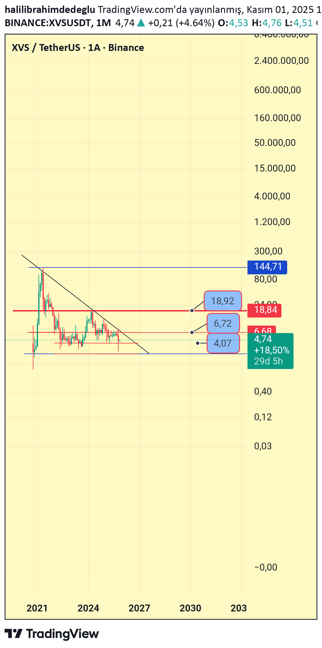 ،تکنیکال،halilibrahimdedeglu