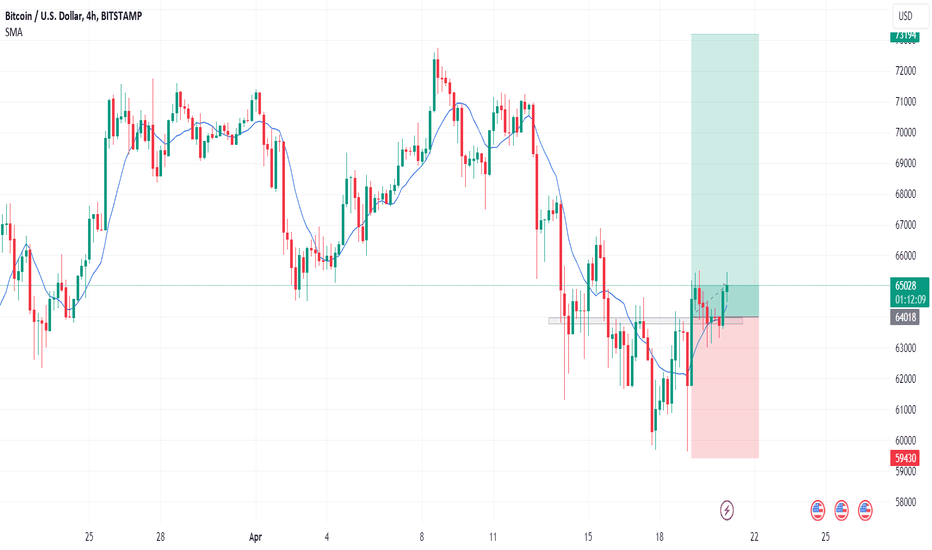 خریدBTC،تکنیکال،fouadsani619