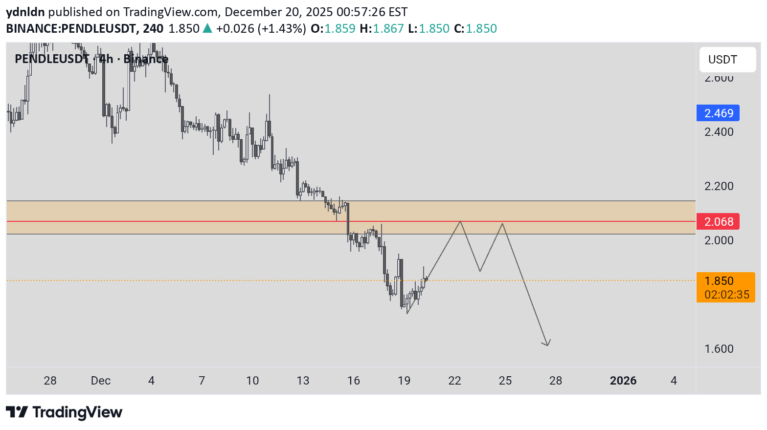 PENDLE،Teknik،ydnldn