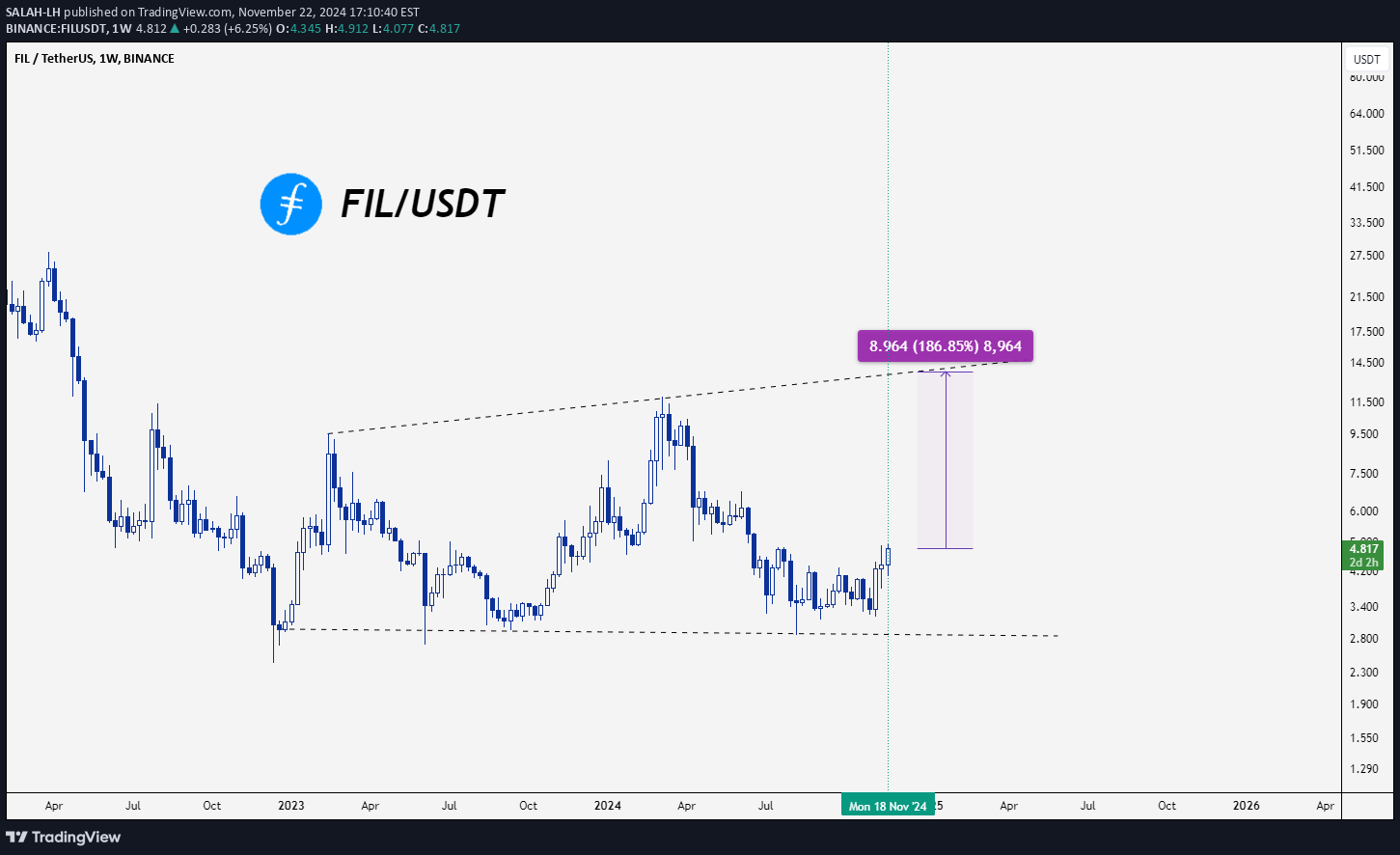 خریدFIL،تکنیکال،SALAH-LH