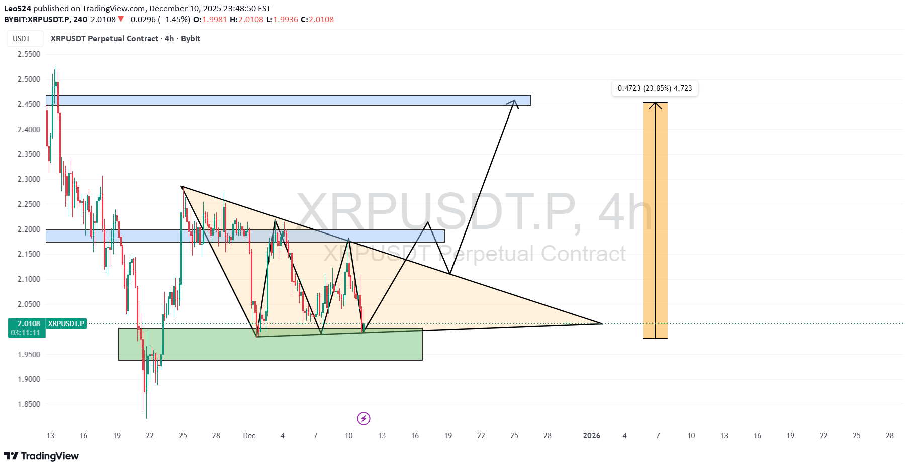BuyXRP،Technical،Leo524