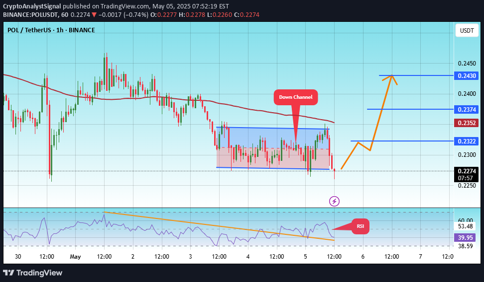 خریدPOL،تکنیکال،CryptoAnalystSignal