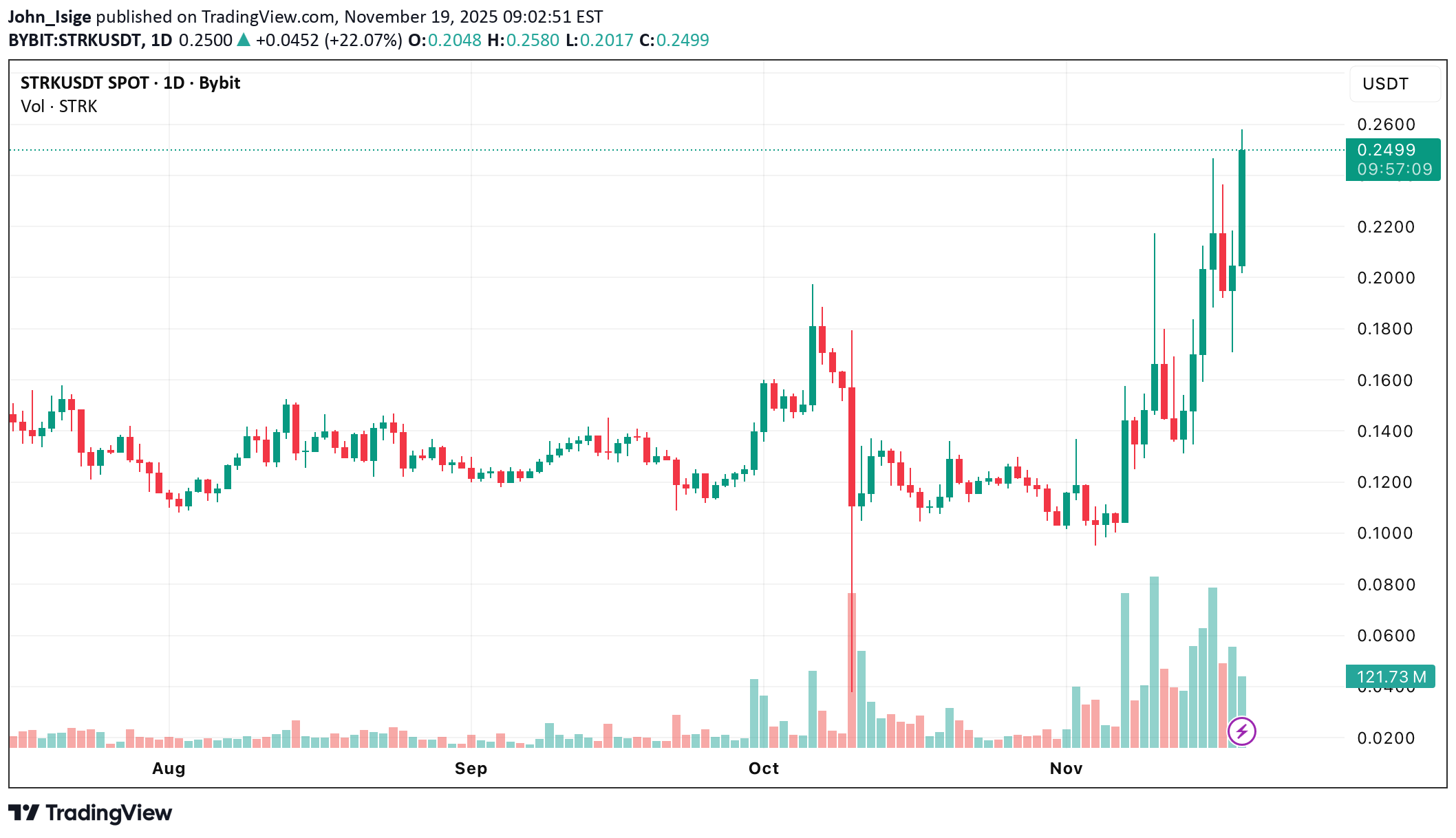 خرید،تکنیکال،John_Isige