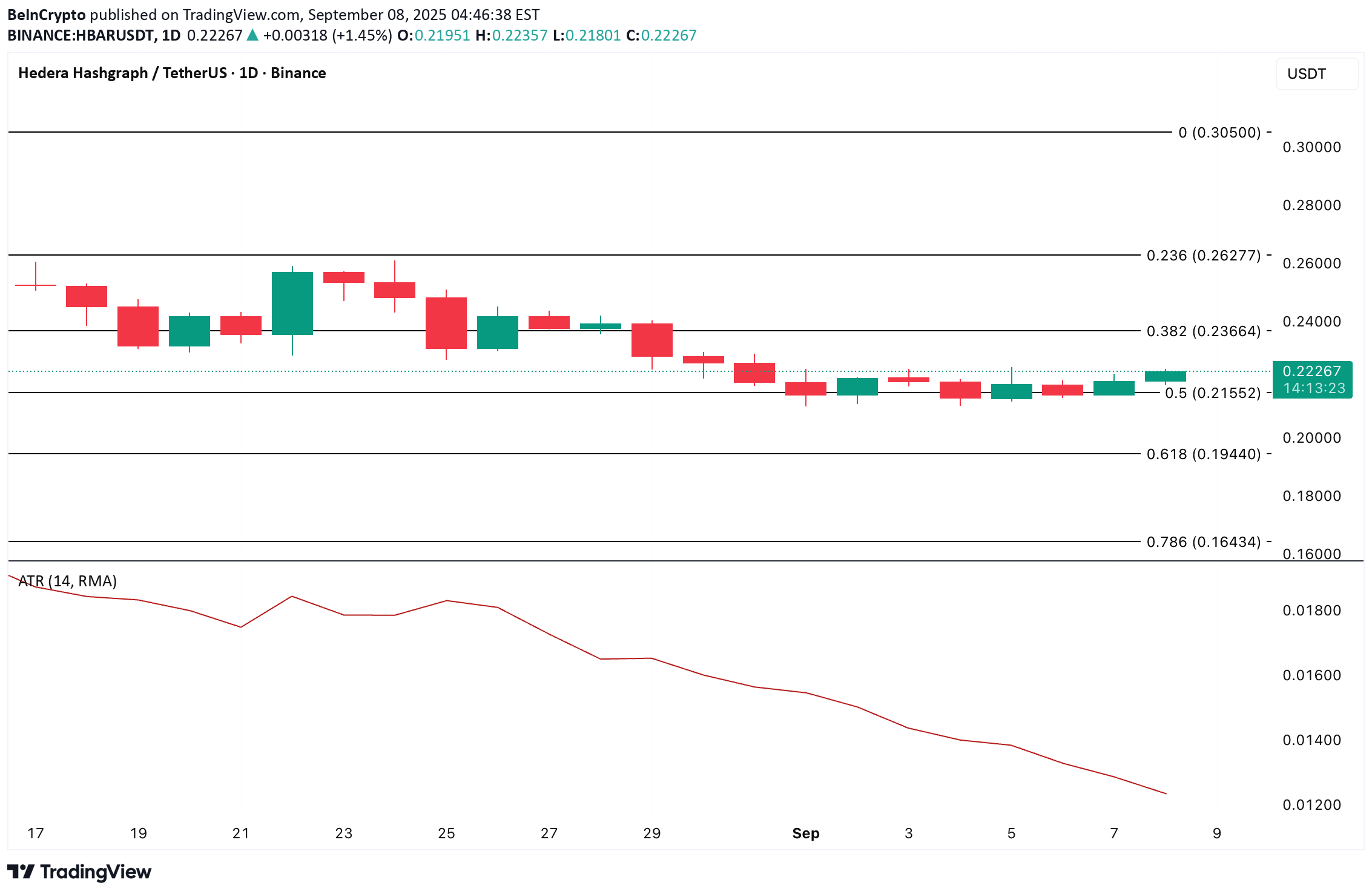 HBAR،Technical،BeInCrypto