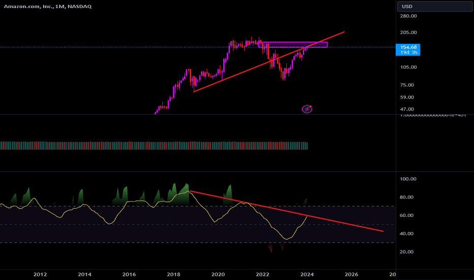 فروشAMZNX،تکنیکال،ghengiskahnspermshot