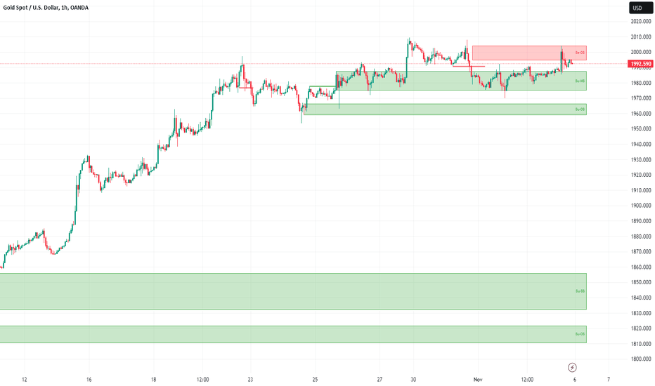 خرید،تکنیکال،tradingconmike