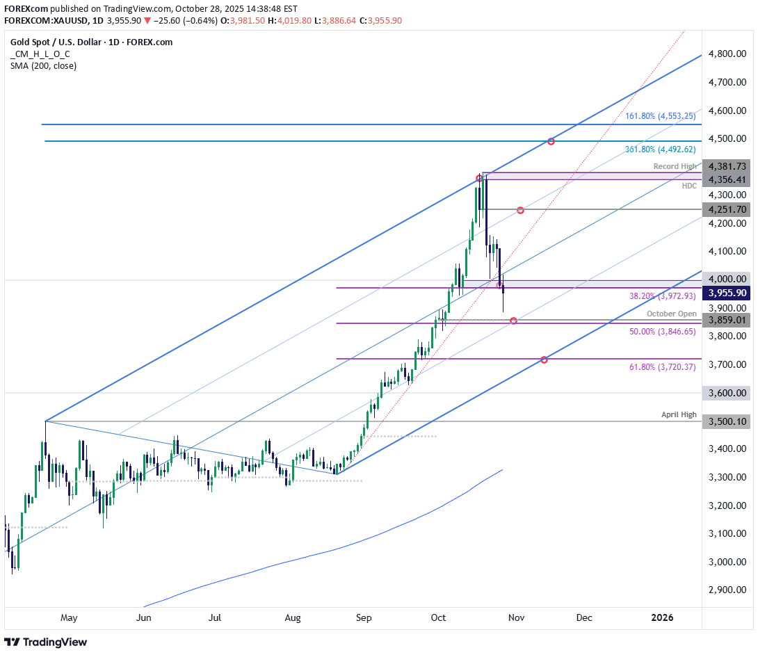 PAXG،Teknik،FOREXcom